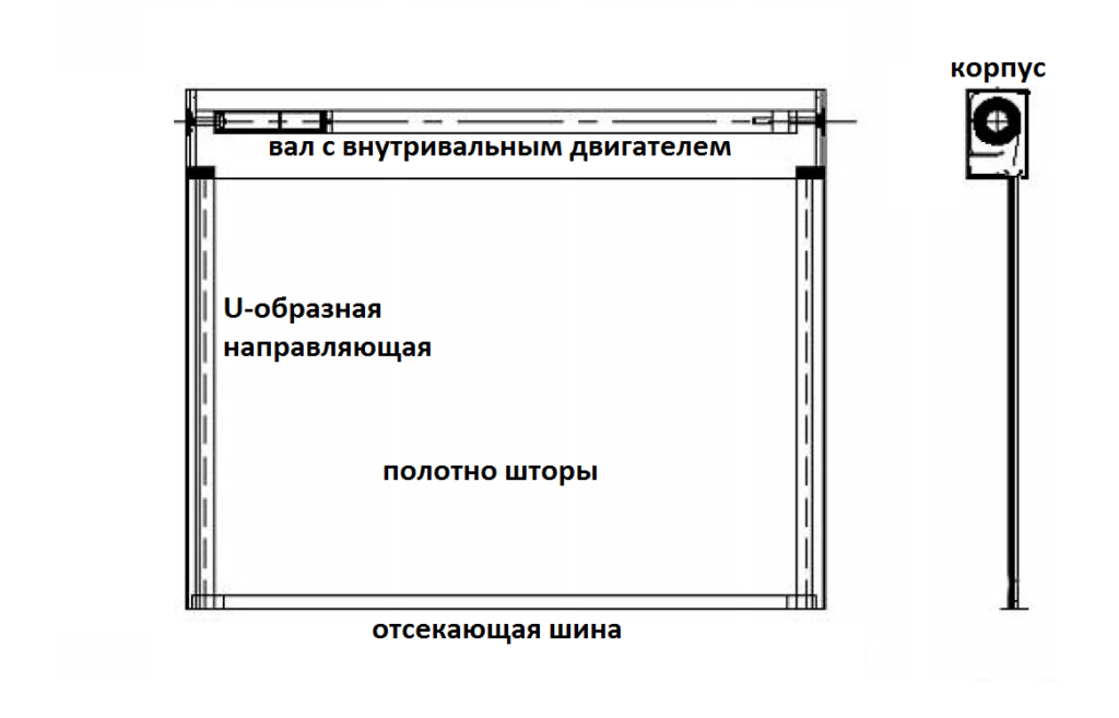 Из чего состоит противопожарная штора